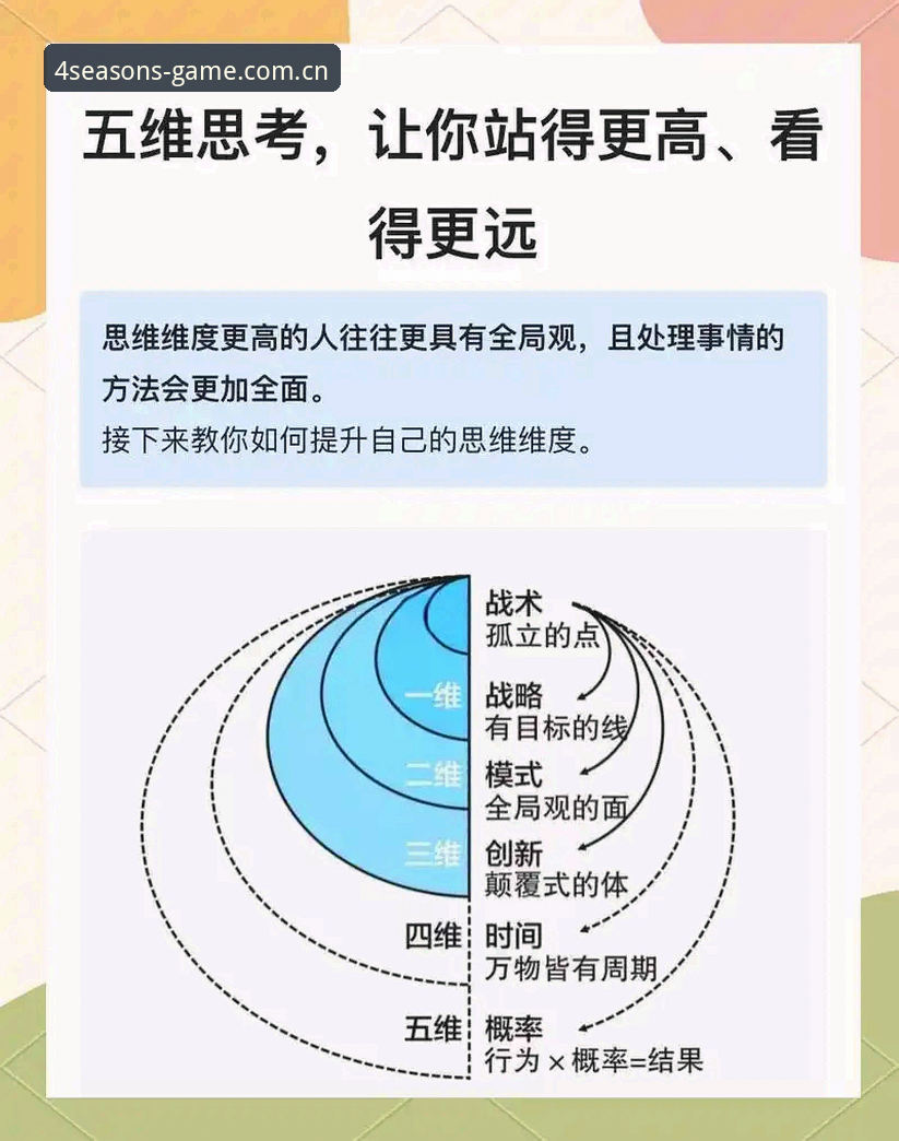 5个维度深度解析四季体育官方平台对比——从功能体验到数据安全的全方位评估